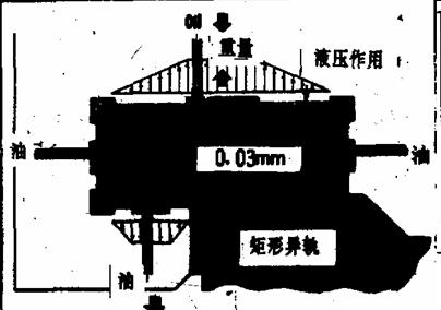 滑动导轨