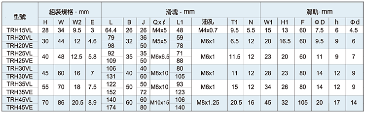 TRH-V直线导轨资料,TBI线性滑轨代理